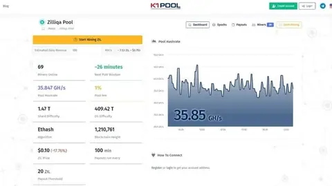 Is Dual Mining Relevant in 2021?